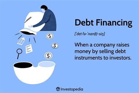 fianancing|Financing .